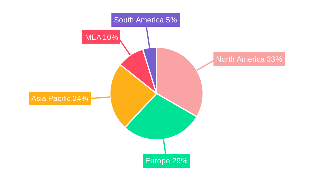 Collagen Supplement Industry in MEA Regional Share