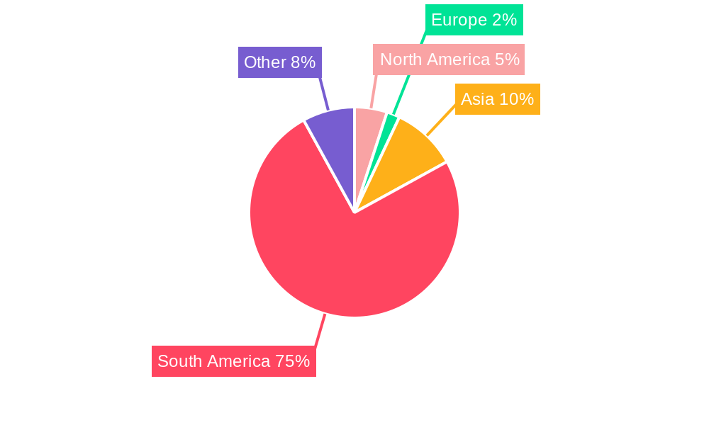 Colombia Plastic Caps and Closures Market Regional Share