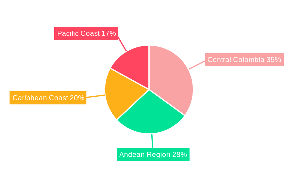 Colombia Plastic Packaging Films Market Regional Share