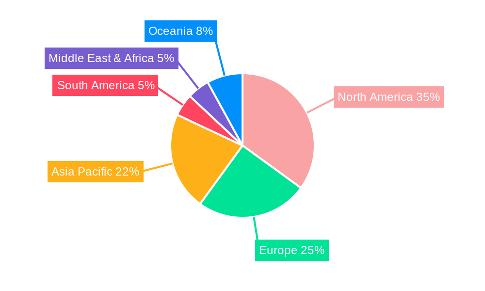 Commercial Space Payload Regional Share