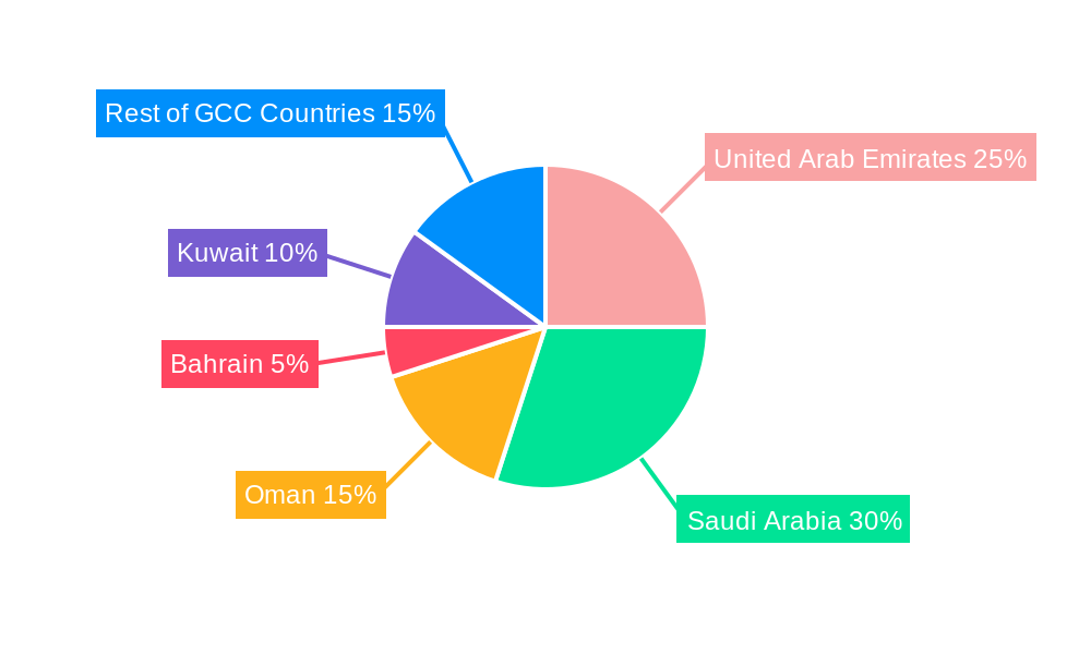 Compound Feed Market Regional Share