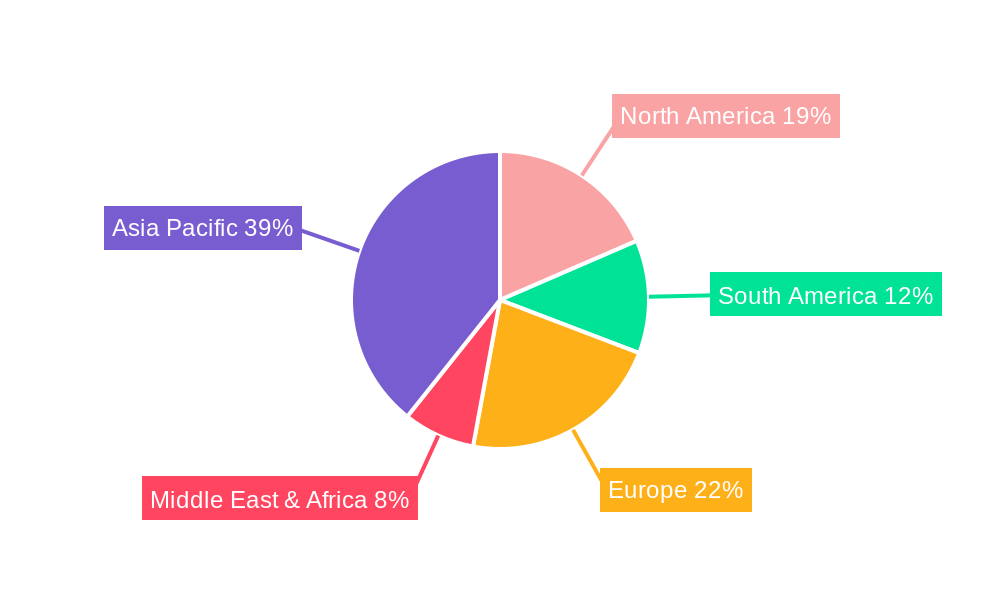 Concentrated Granular Nitrogen Fertilizer Regional Share