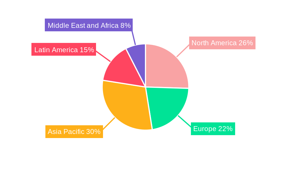 Cone Crushers Industry Regional Share