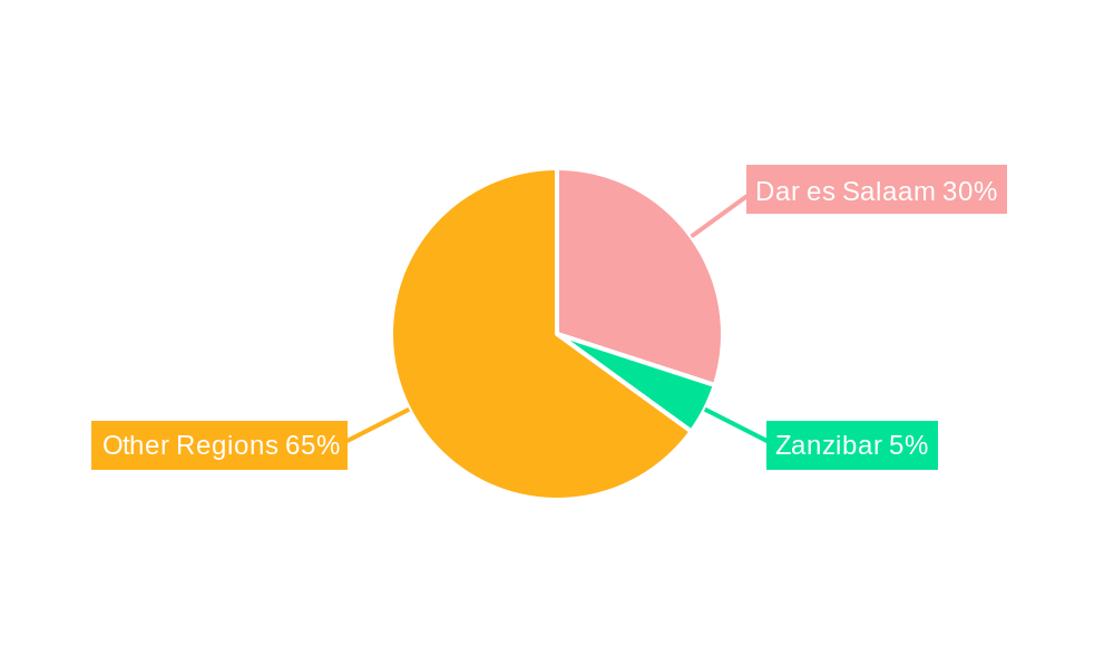 Construction in Tanzania Market Regional Share