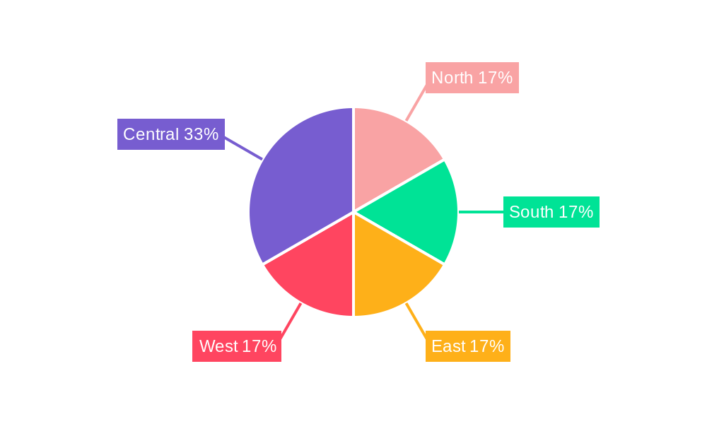 Cookware Industry in India Regional Share