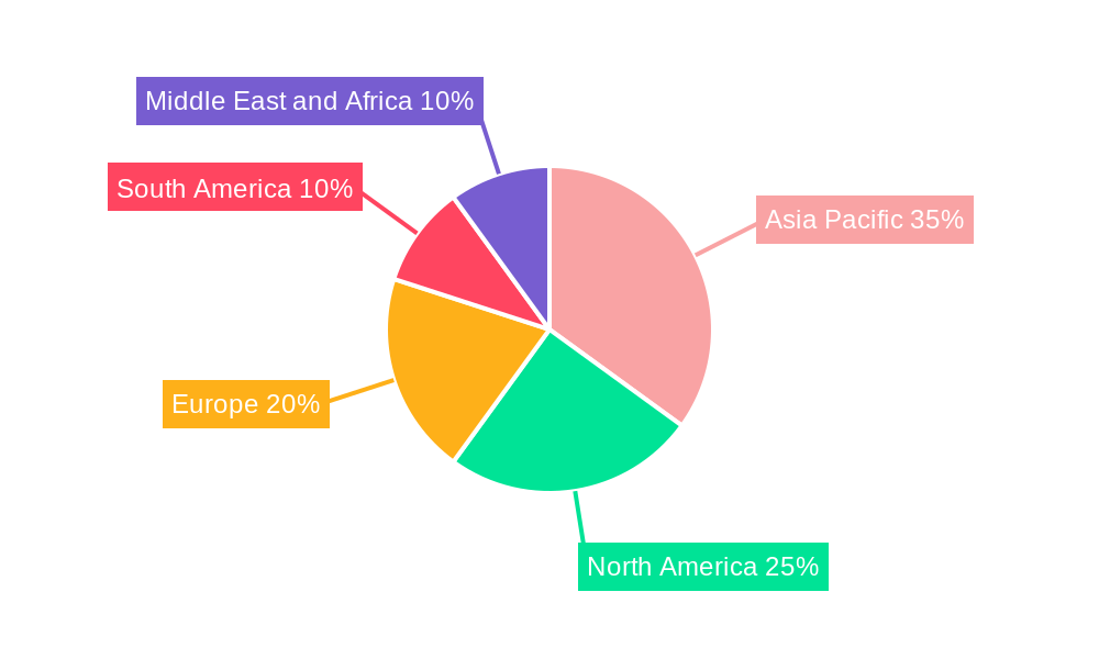 Cooling Fabrics Industry Regional Share