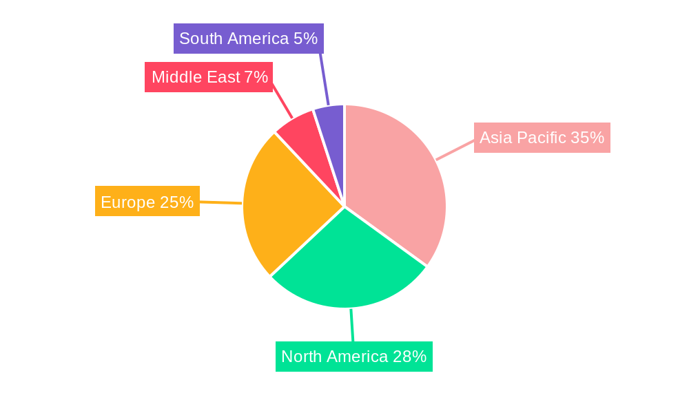 Cooling Water Treatment Chemicals Market Regional Share