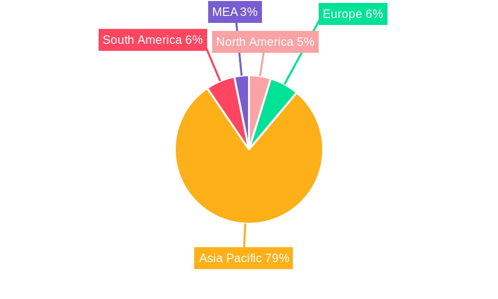 Copra Market Regional Share