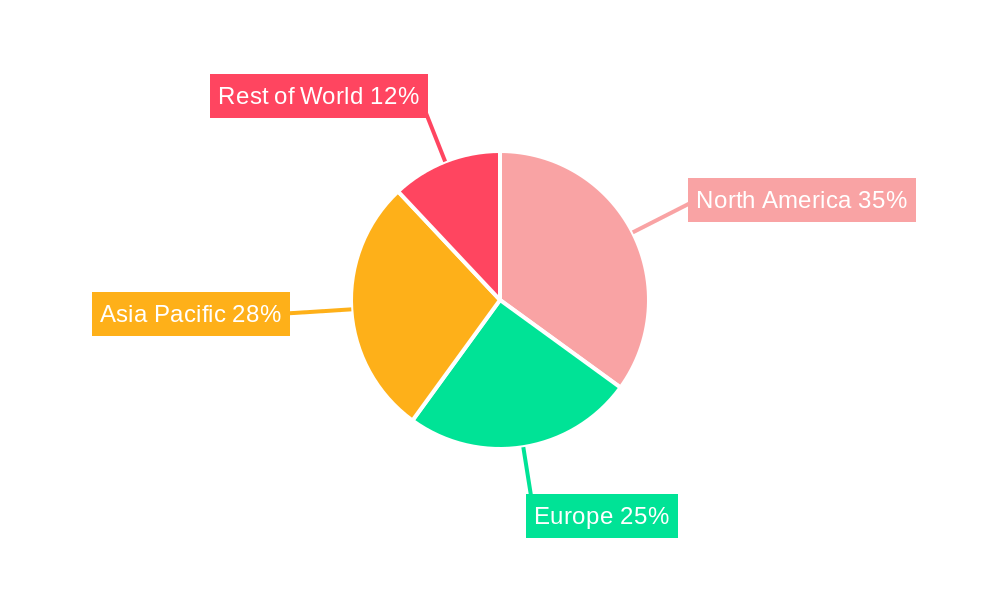 Cord Blood Bank Regional Share