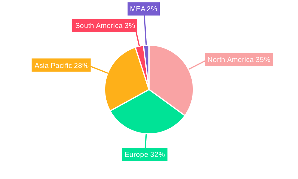 Cordless Power Tool Battery Industry Regional Share