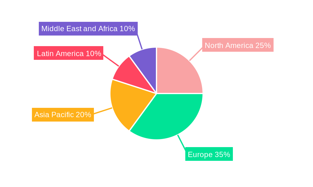Corrugated Packaging Market in the United Kingdom Regional Share