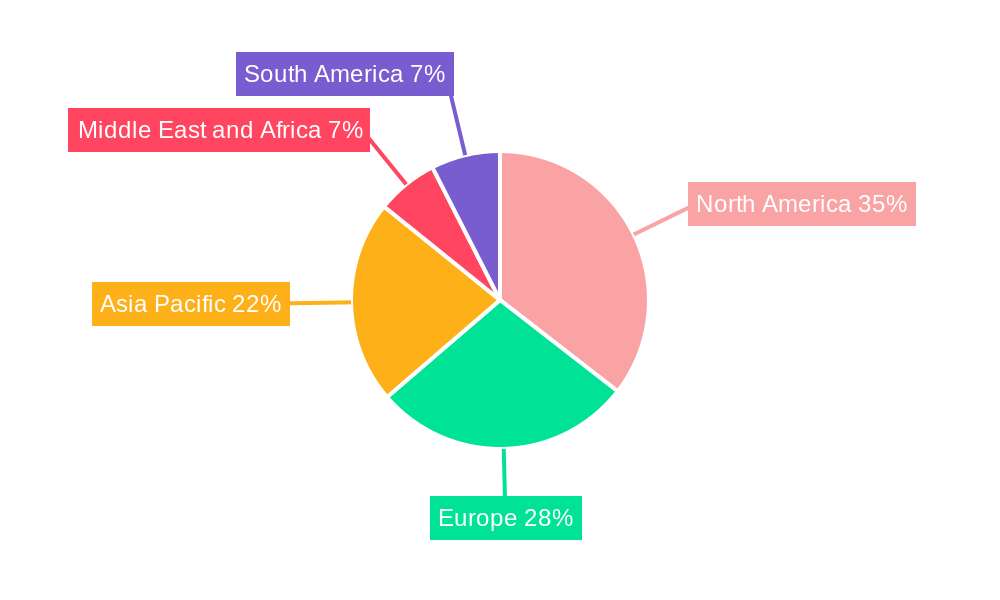 Cosmetic Dentistry Industry Regional Share