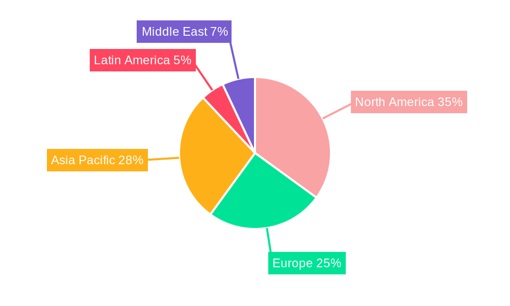 Cruise Missile Market Regional Share