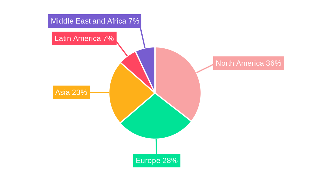 Cybersecurity Market Regional Share