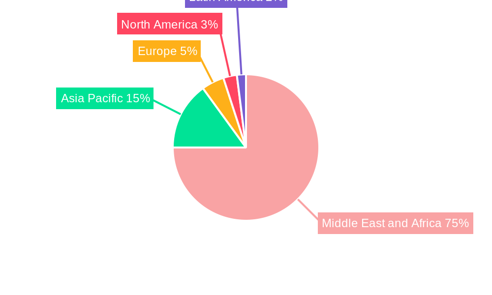 Dammam Commercial Construction Market Regional Share