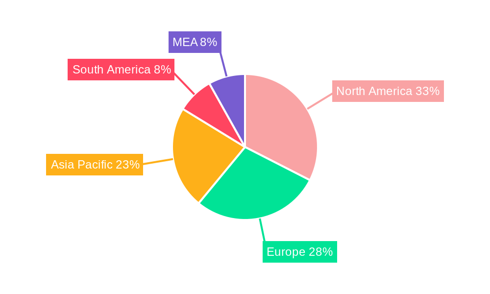Data Historian Market Regional Share