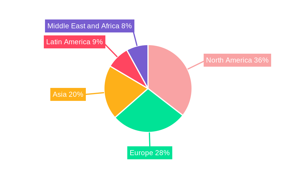 Data Lakes Market Regional Share