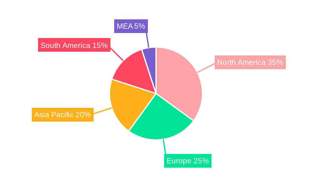 Deepwater and Ultra-deepwater Market Regional Share