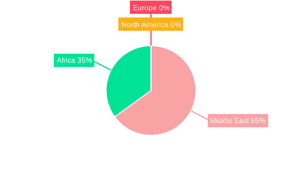 Defense Market in the Middle East & Africa Regional Share