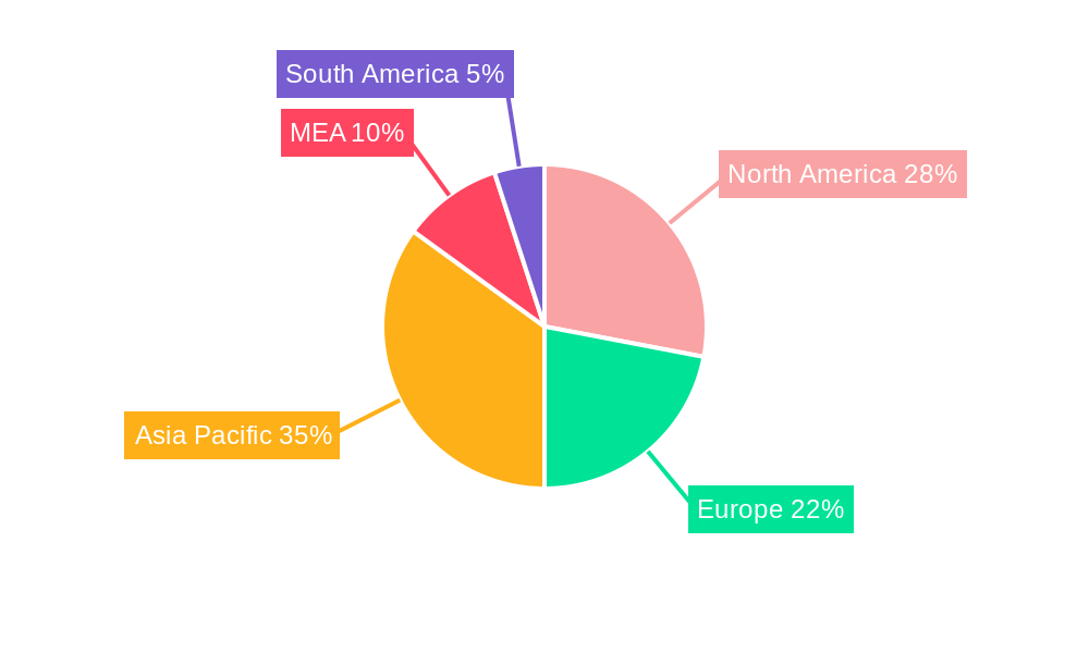 Desalination System Market Regional Share
