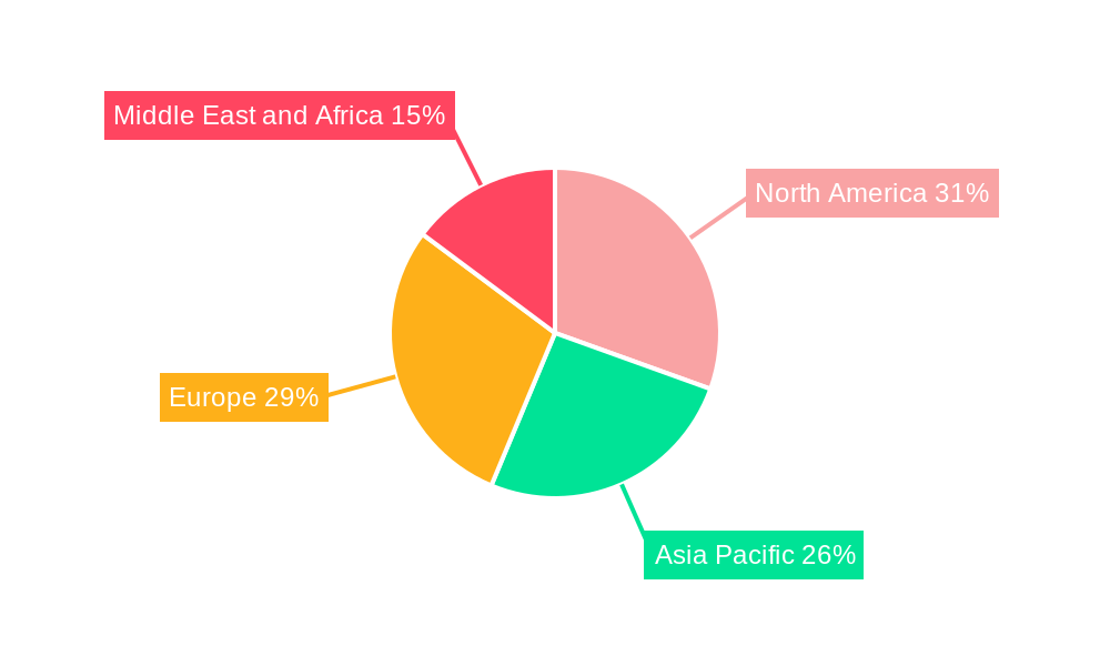 Digital Banking Platforms Industry Regional Share
