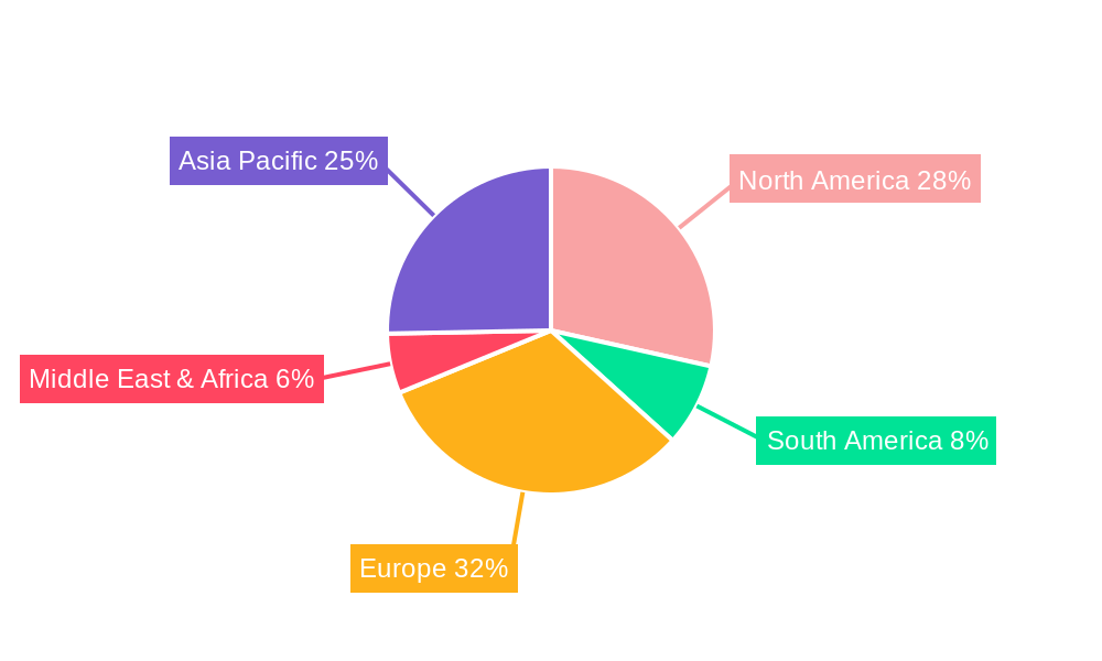Digital Car Keys Regional Share
