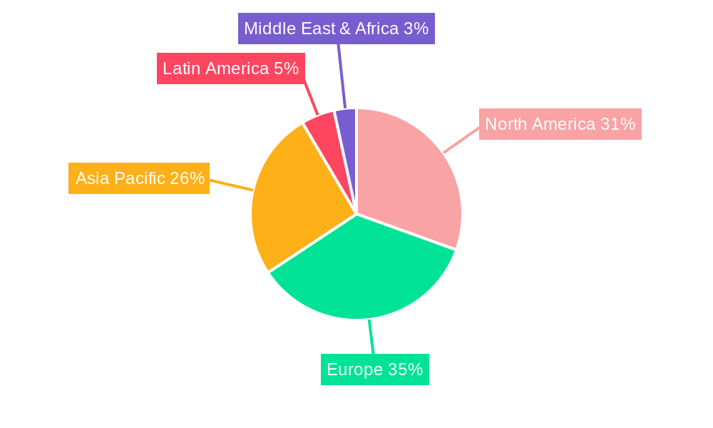 Digital X-Ray Devices Market in France Regional Share