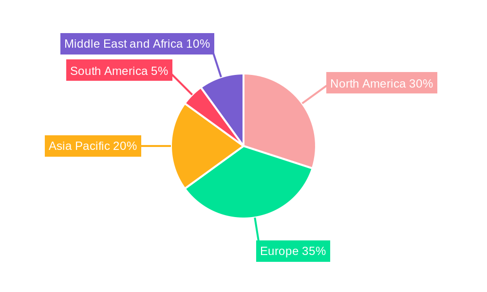 Direct Methanol Fuel Cells Market Regional Share