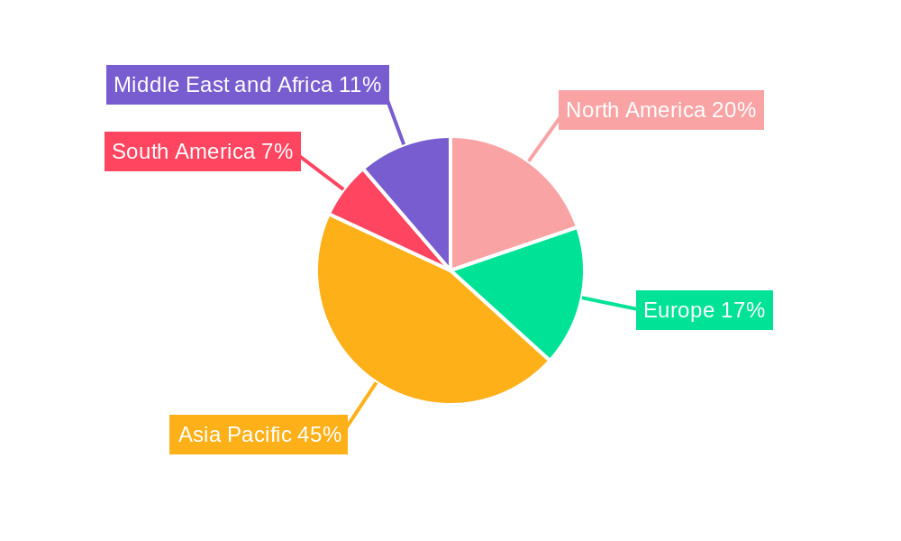 Down Feather Industry Regional Share