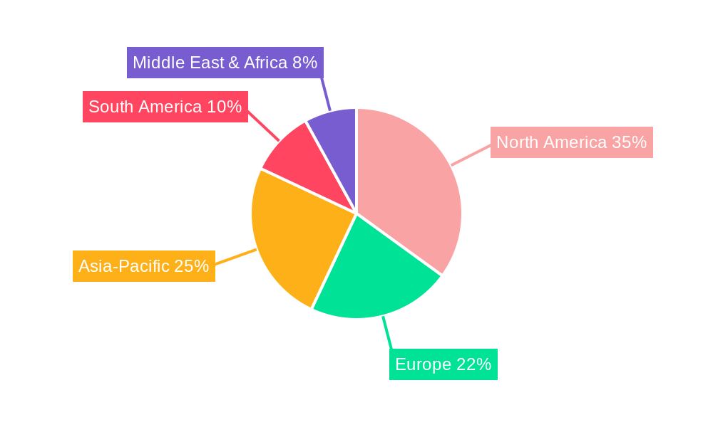 Downhole Oil and Gas Market Regional Share