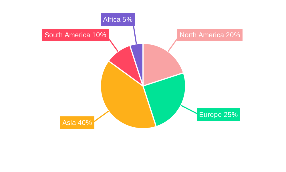Dry Bulk Shipping Service Regional Share