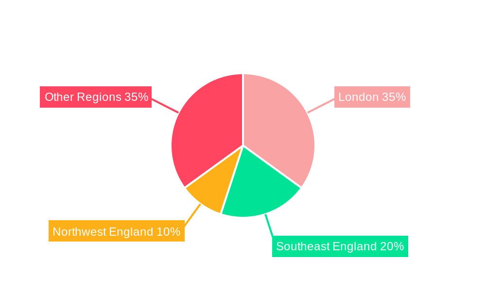 E-Brokerage Market In The United Kingdom Regional Share