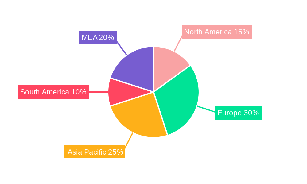 EMEA Secondary Macronutrients Market Regional Share