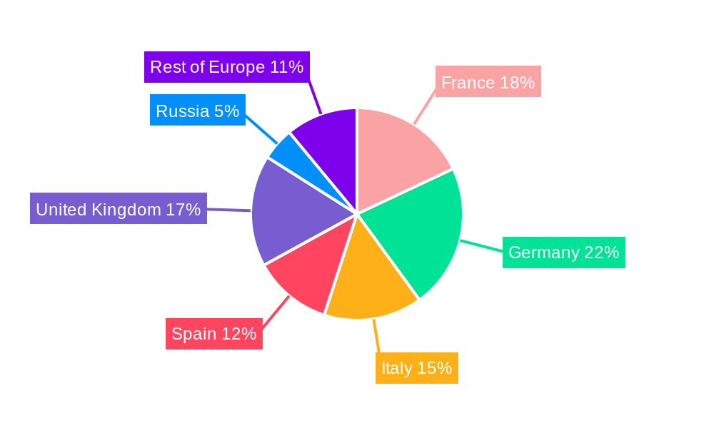 EU Glucometer Industry Regional Share