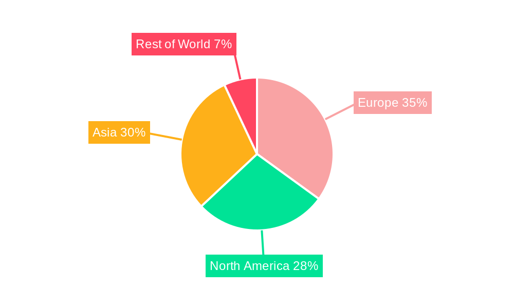 EV Battery Systems Market in Europe Regional Share