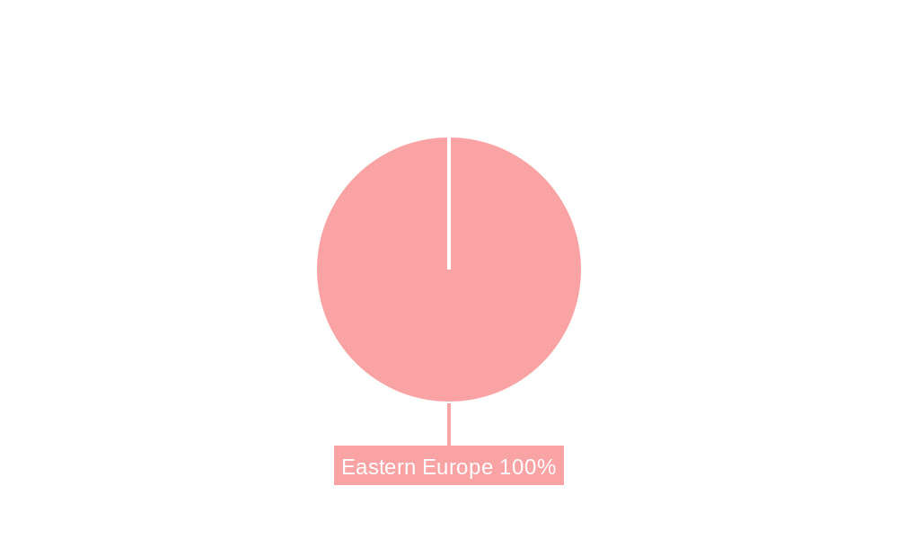 Eastern Europe Construction Market Regional Share