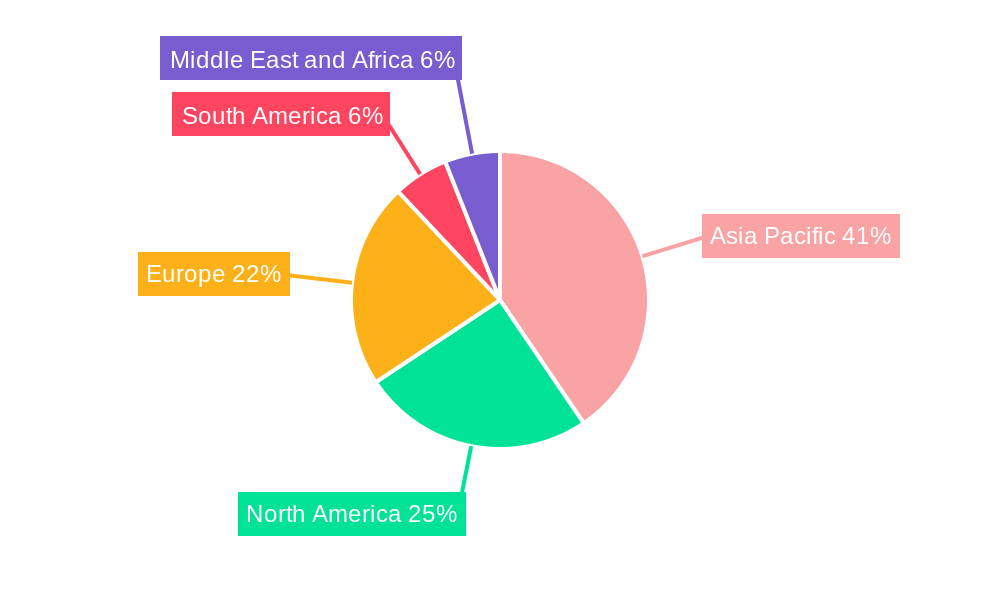Eco Fibers Market Regional Share