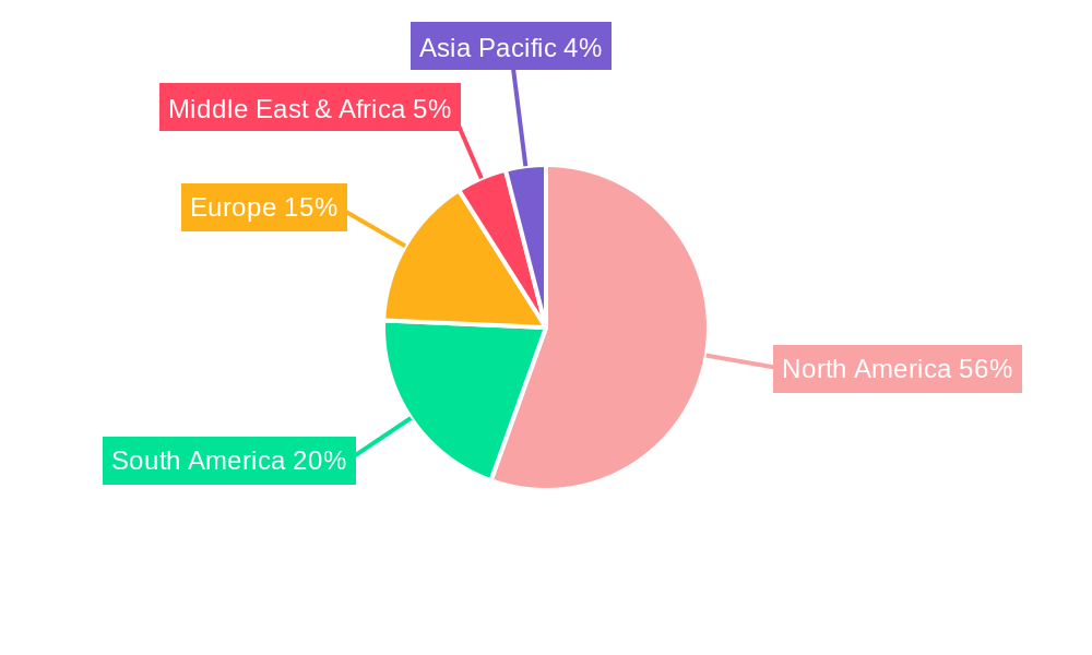 Ecommerce in Mexico Market Regional Share