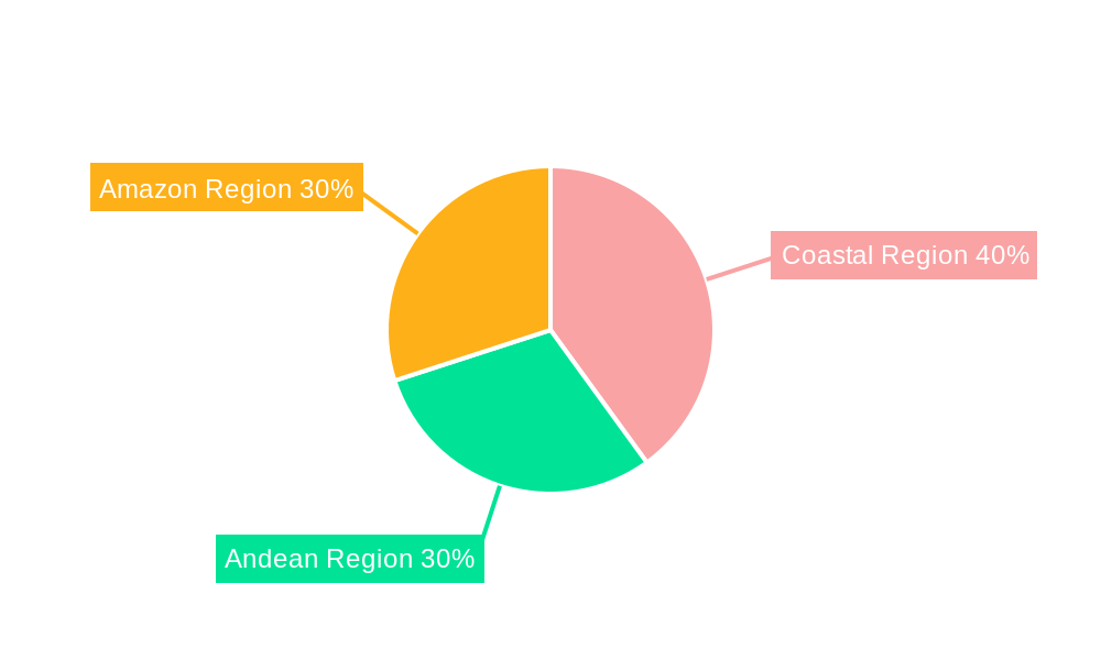 Ecuador Wind Power Industry Regional Share