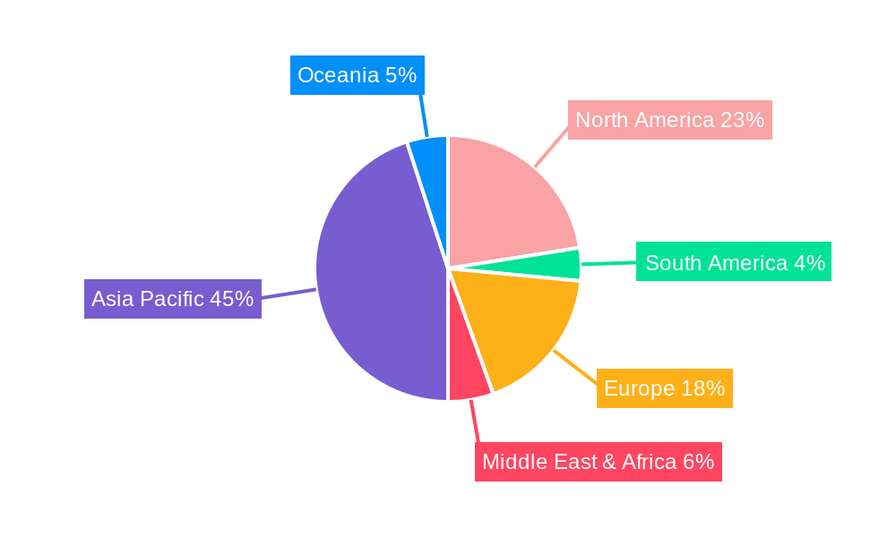 Efem   Sorters Regional Share