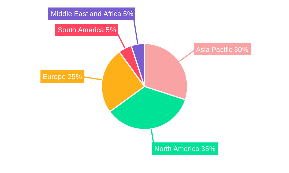 Elastomeric Membrane Market Regional Share