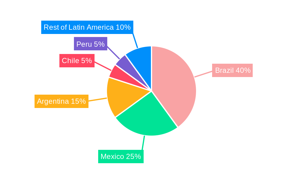 Electric Bus Market in Latin America Regional Share