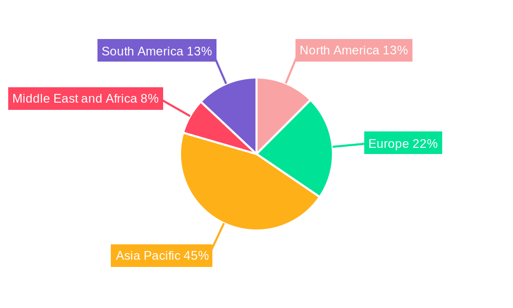 Electric Two-wheeler Battery Market Regional Share
