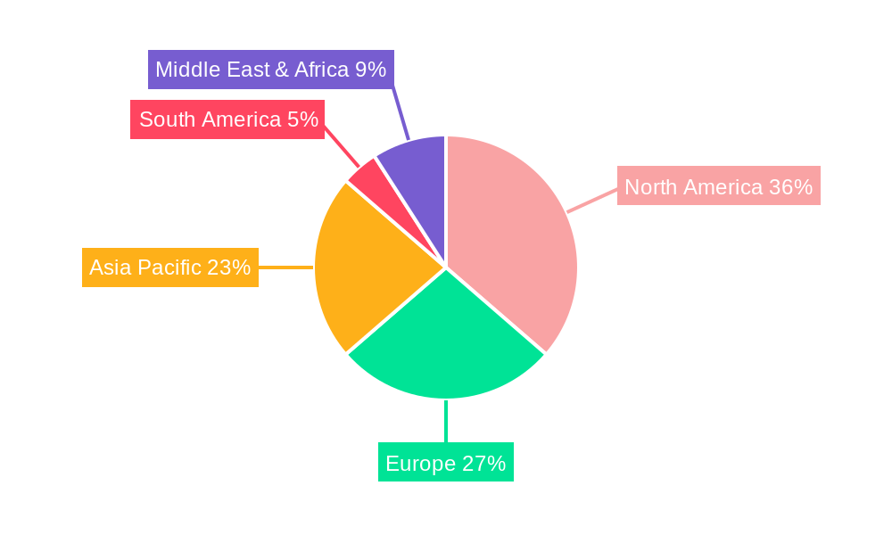 Electromagnetic Simulation Software Market Regional Share