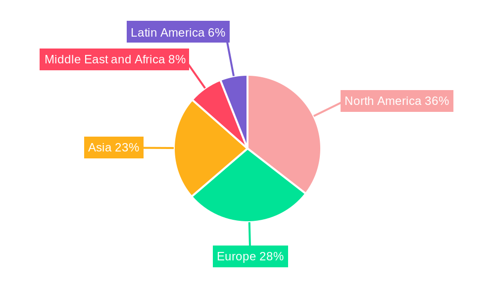 Enterprise Collaboration Industry Regional Share