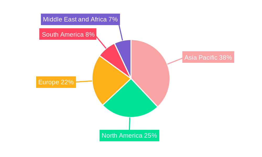 Ethyl Acetate Market Regional Share
