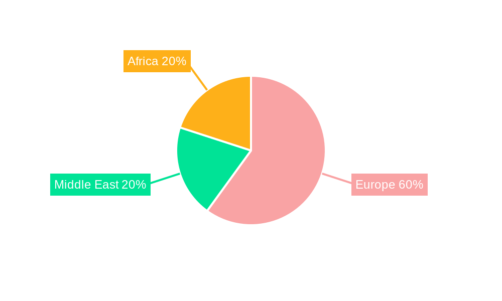 Europe, Middle-East and Africa Hot-melt Adhesives Market Regional Share