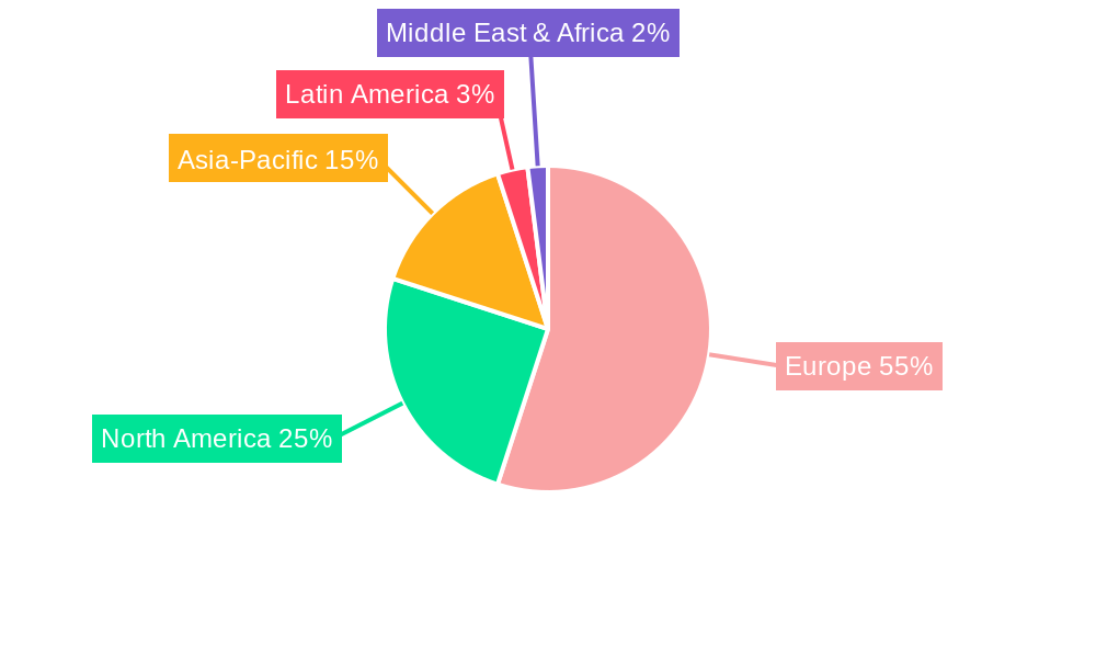 Europe AGV Industry Regional Share