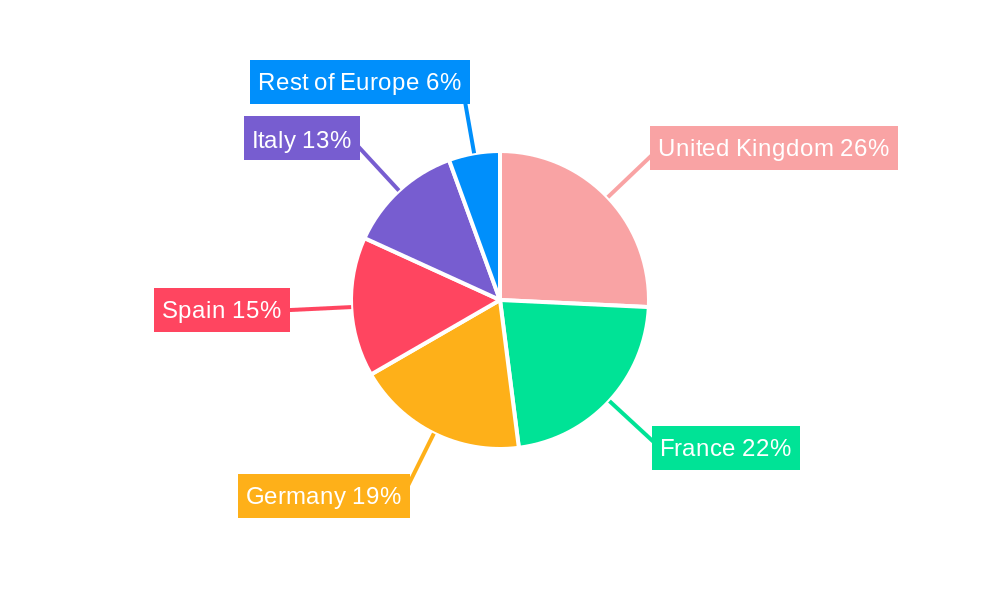Europe Airport Retailing Market Regional Share