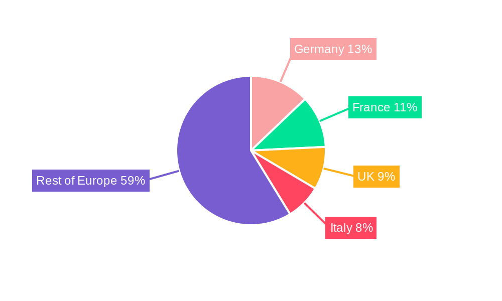 Europe Attack Helicopter Market Regional Share
